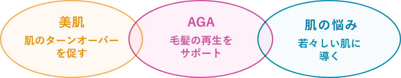 アンチエイジング医療
