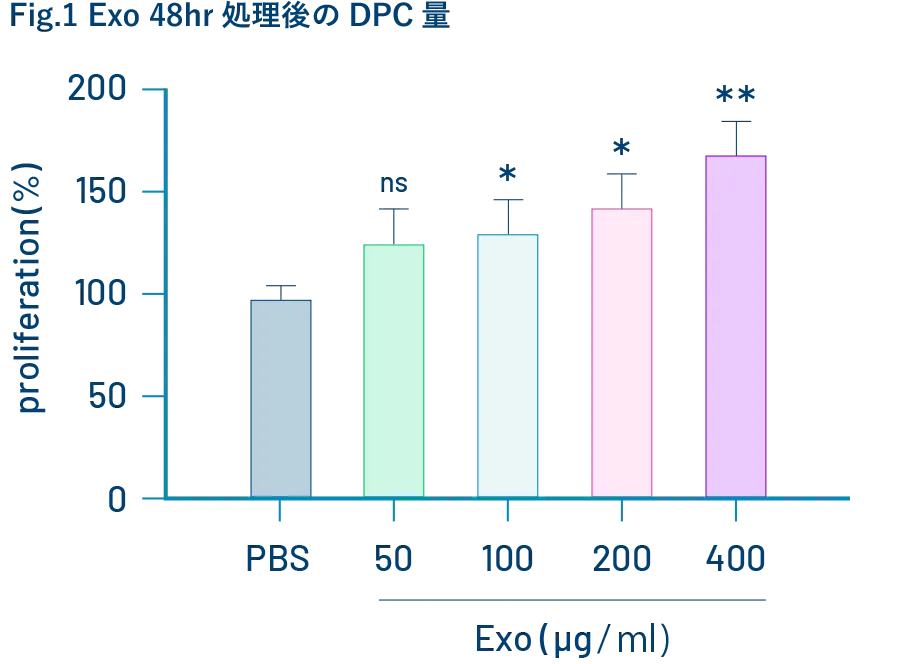 DPCグラフ1
