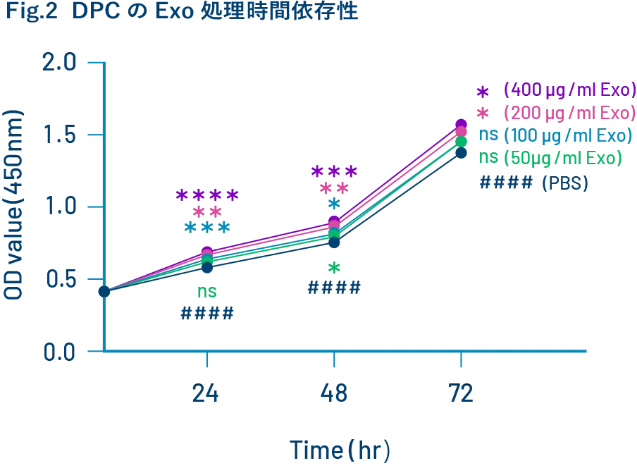 DPCグラフ2