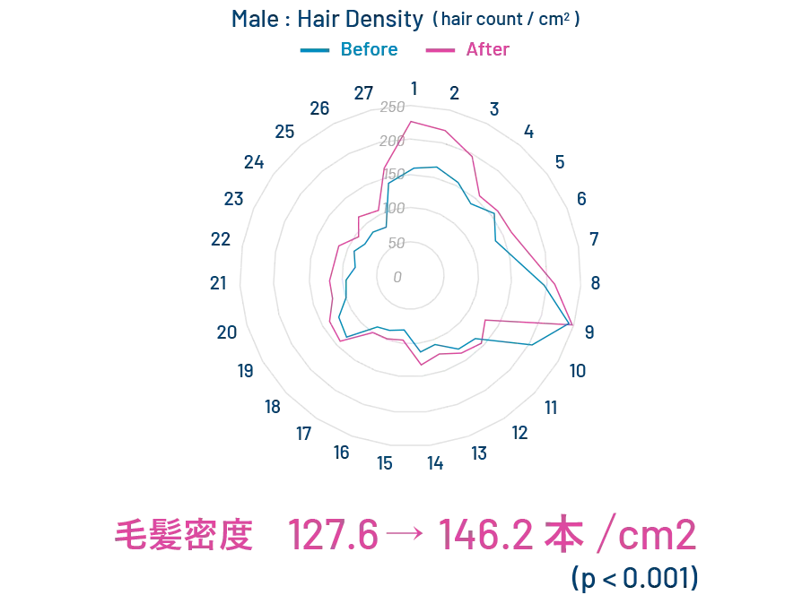 DPCグラフ1