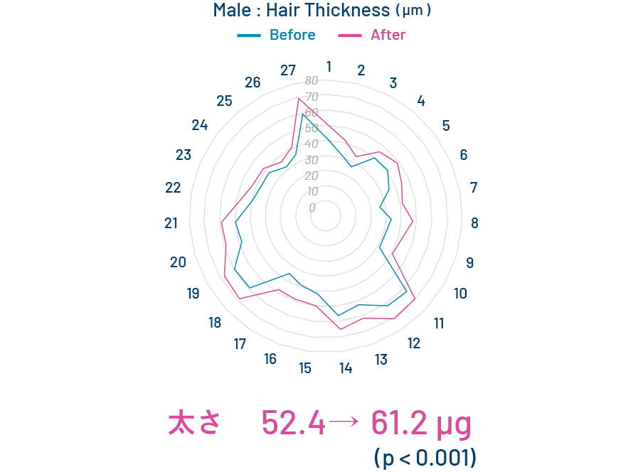 DPCグラフ2