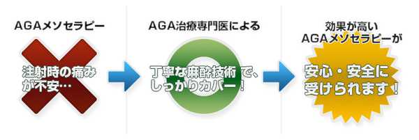 Dr'sメソ 施術の方法
