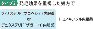 タイプ3 発毛効果を重視した処方で フィナステリド(プロペシア)内服薬orデュタステリド(ザガーロ)内服薬　+　ミノキシジル内服薬